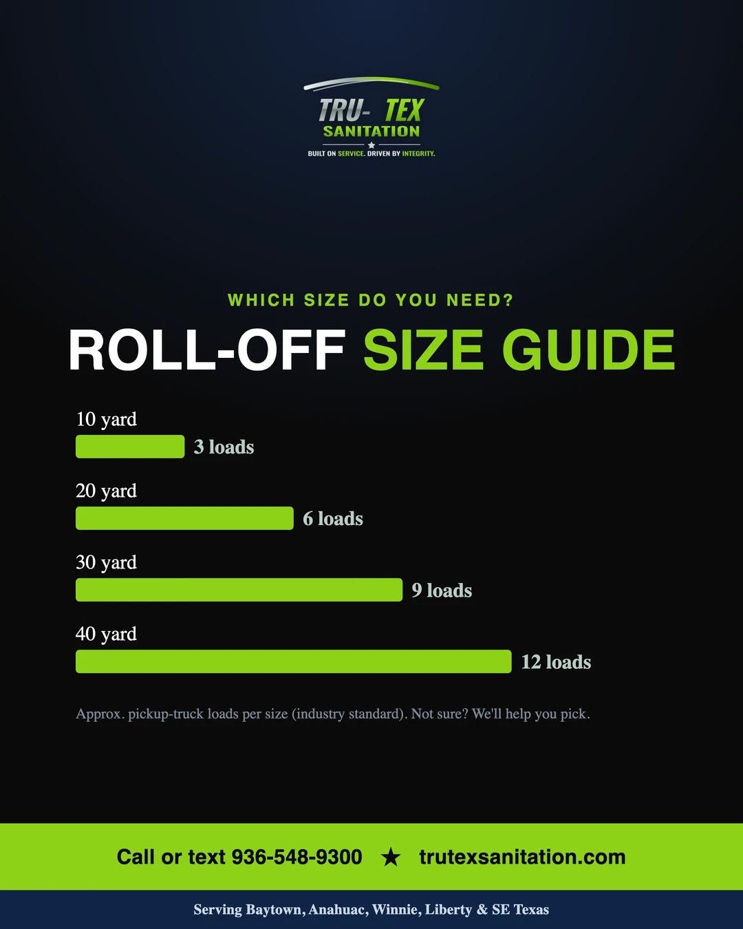 What Size Roll-Off Dumpster Do You Need? A Baytown Guide