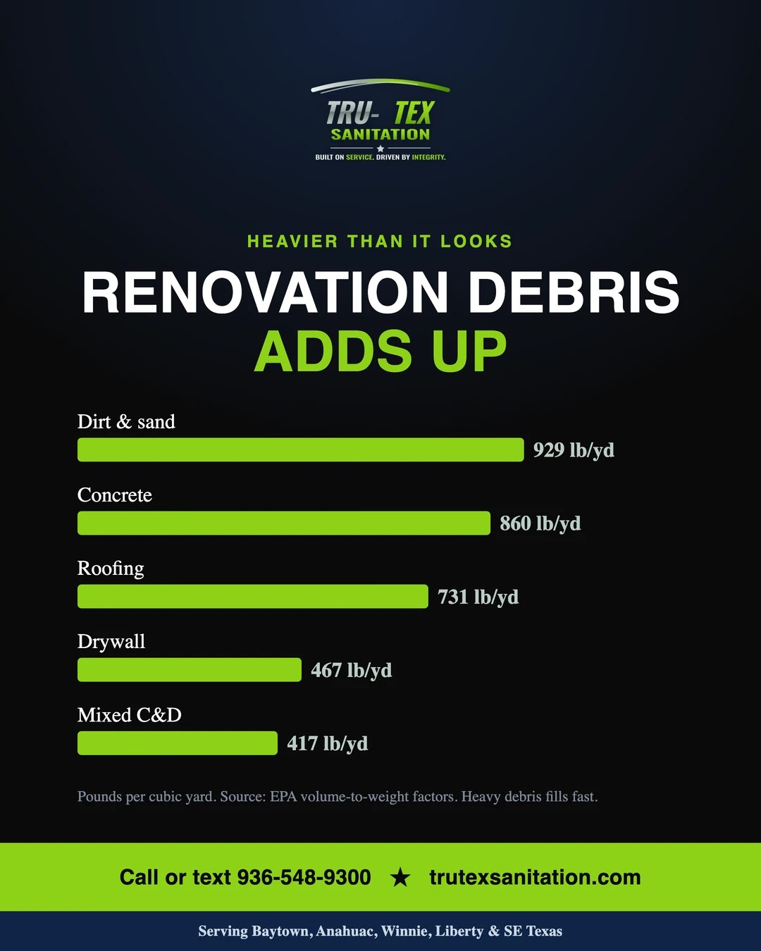 How Much Does Renovation Debris Weigh? (And Why It Matters)